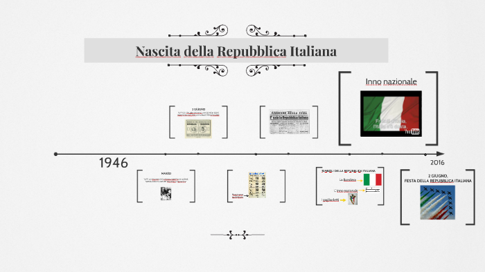 Data Di Nascita Della Repubblica Italiana