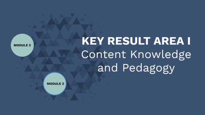 KRA I: CONTENT KNOWLEDGE AND PEDAGOGY by La ArĻyn on Prezi
