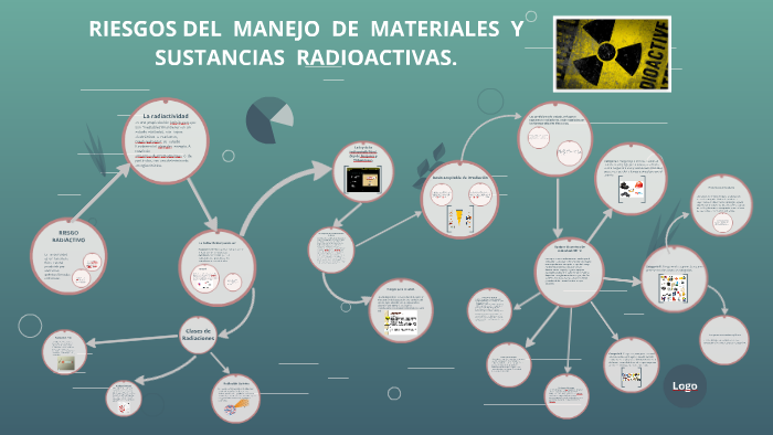 RIESGOS DEL MANEJO DE MATERIALES Y SUSTANCIAS RADIOACT by oscar guapo