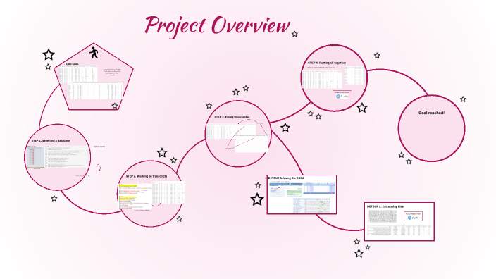 Project Overview by Ludovica by Ludovica Onofri on Prezi