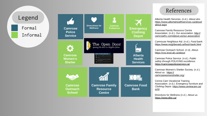 Visual Association Chart - Ashlyn White by Ashlyn White on Prezi