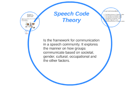 Purpose of college speech codes image