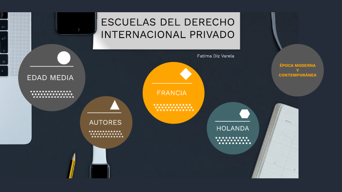 ESCUELAS DEL DERECHO INTERNACIONAL PRIVADO by FATIMA VARELA on Prezi