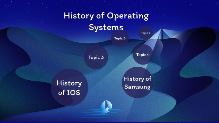Operating System Prezi Presentation Test by Victor Ramirez