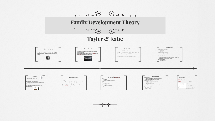family developmental tasks by duvall