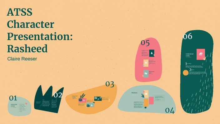Rasheed: A Thousand Splendid Suns by Claire Reeser on Prezi