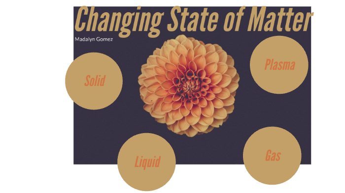 Changing states of Matter by Madalyn Gomez on Prezi