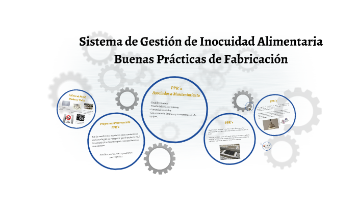Sistema de Gestión de Inocuidad Alimentaria by LAURA CARDOZO on Prezi