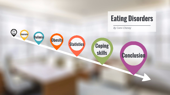 Eating Disorders by on Prezi