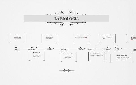 LA BIOLOGÍA by Giorman Loperena Vega