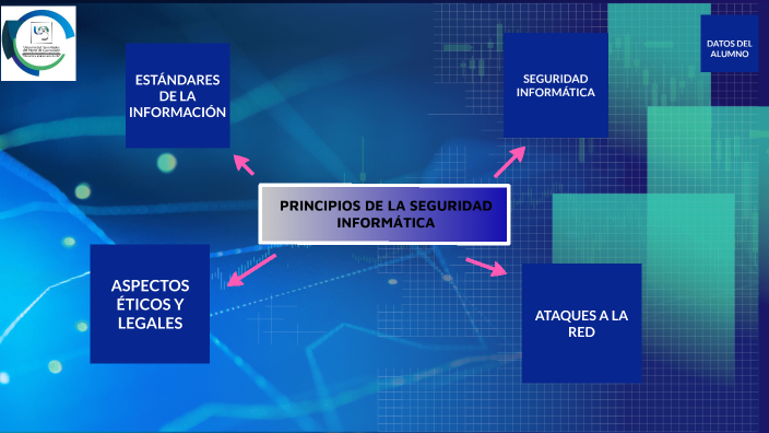 Principios De La Seguridad Informática By Eduardo Chavez
