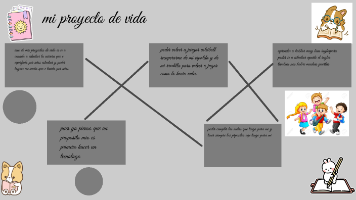 mis proyectos de vida by valery cuellar on Prezi