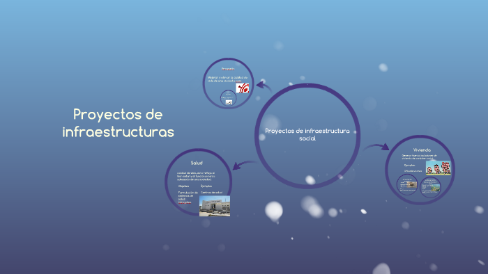 Proyectos de infraestructura social by on Prezi