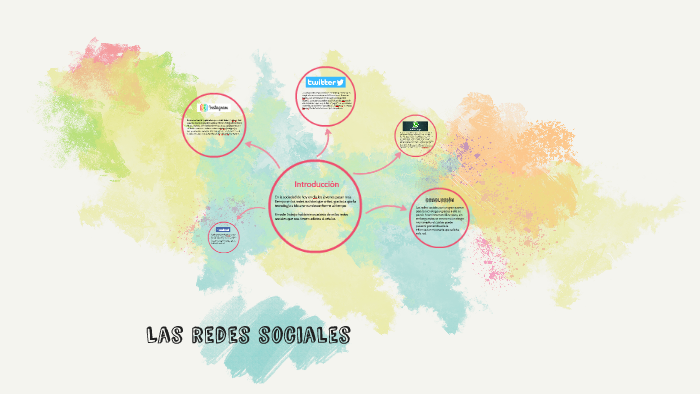 Las redes sociales by paula carriel on Prezi