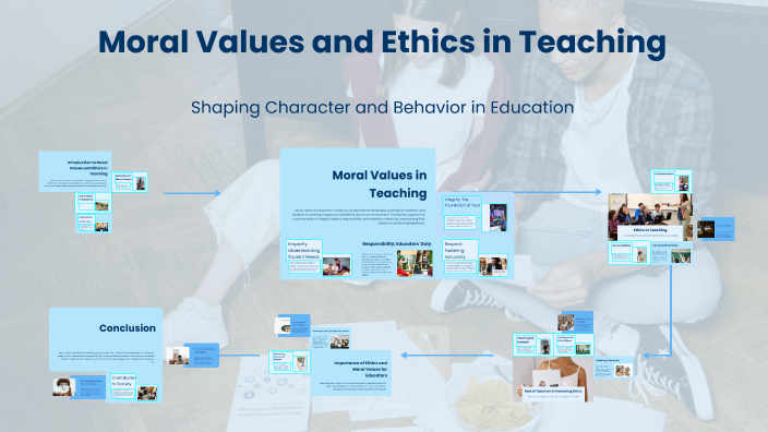 Moral Values and Ethics in Teaching by Mohammed Saad Kola on Prezi