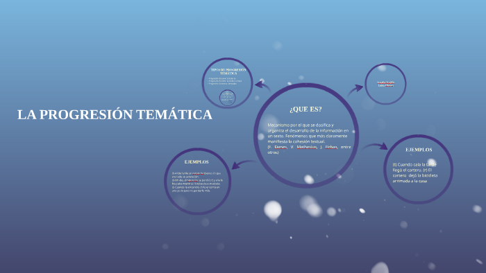 La ProgresiÓn TemÁtica By Natalia Trujillo On Prezi 3329