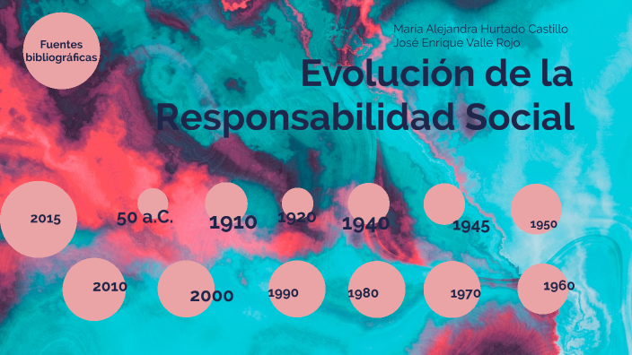 Evolución De La Responsabilidad Social En El Mundo Y En México By ...