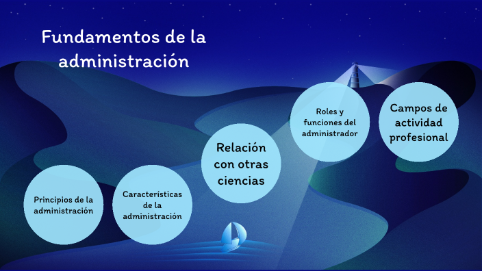 Fundamentos de la administración by Carlos Canche Trejo on Prezi