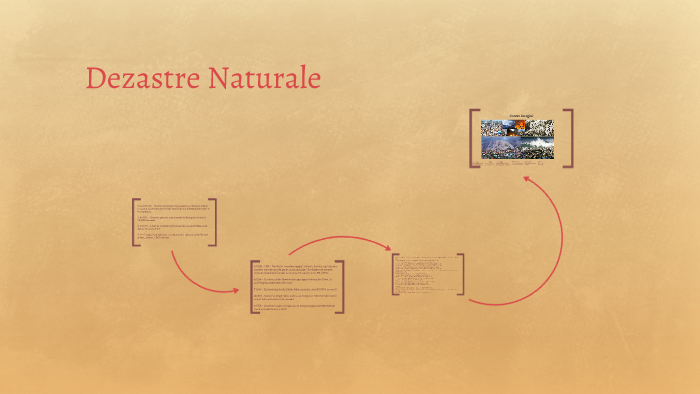 Dezastrele Naturale By Cristi Cosmi On Prezi