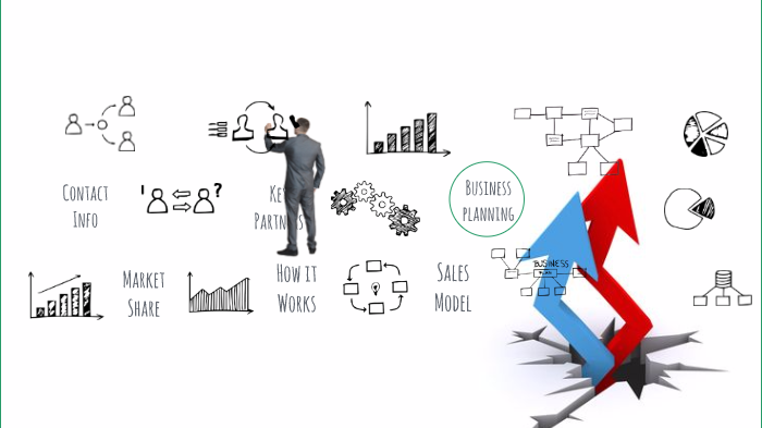 business plan by mike chavez on Prezi
