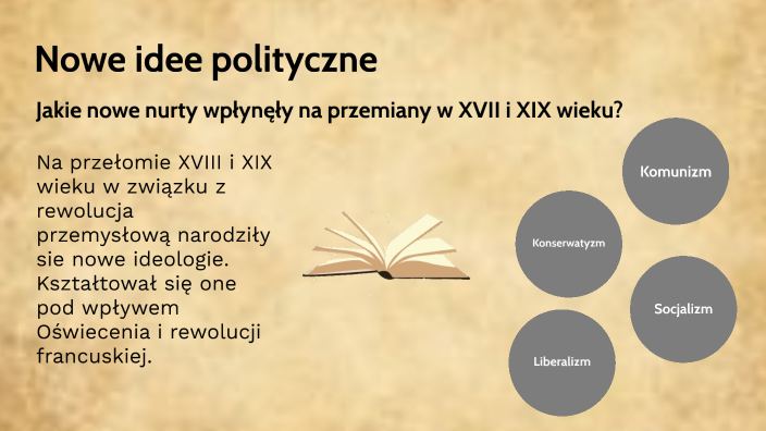 Nowe Idee Polityczne Klasa 7 Nowe idee polityczne by Aleksandra Obrębska on Prezi