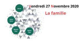La famille