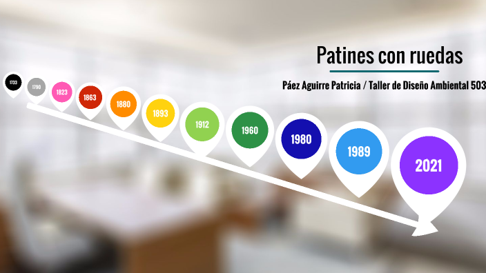 Línea del tiempo de los patines de ruedas by Paty Páez on Prezi