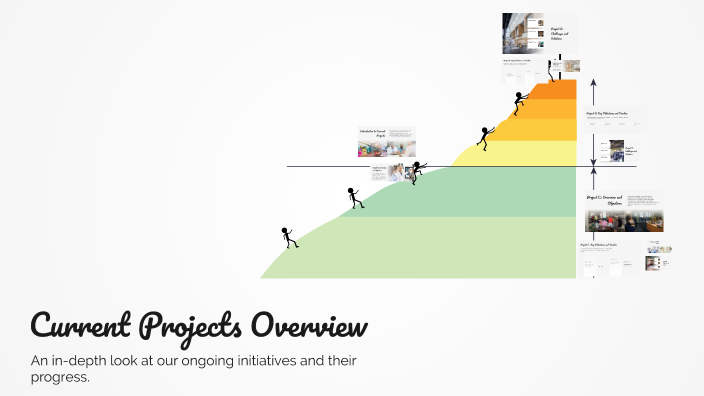Current Projects Overview by Olivia Schulist on Prezi