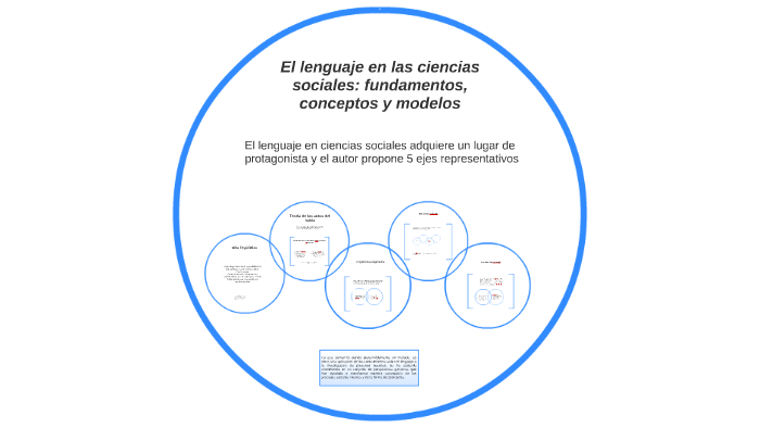 El lenguaje en las ciencias sociales: fundamentos, conceptos by Yemina ...
