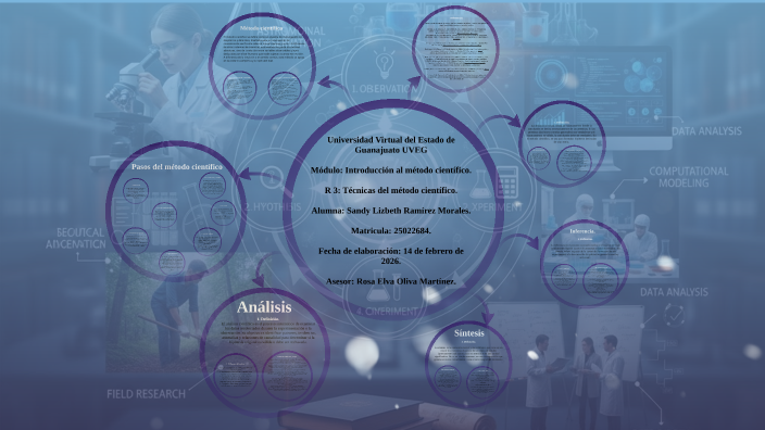 Técnicas del método científico. by Sandy Ramírez on Prezi