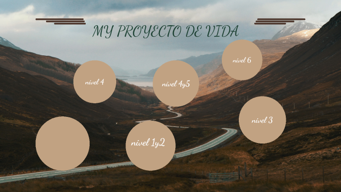 Mi proyecto de vida by fernanda palacio fajardo on Prezi