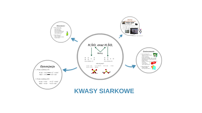 KWASY SIARKOWE by maurycy wojda on Prezi