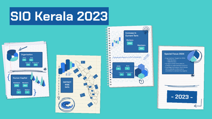 SIO Kerala 2023 by Ameen Ahsan on Prezi