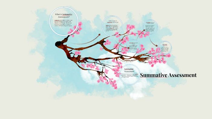 Summative Assessment by Lori McFall on Prezi