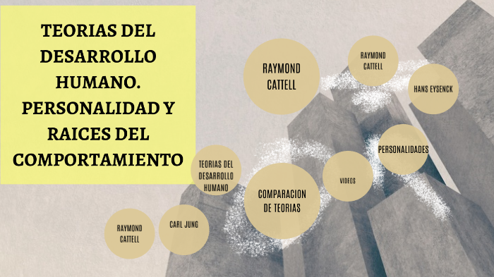 TEORIAS DE DESARROLLO HUMANO Y PERSONALIDAD Y RAICES DEL COMPORTAMIENTO