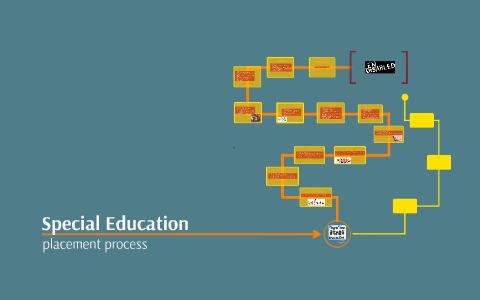 Special Education by on Prezi