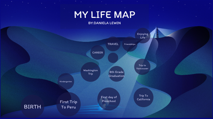 My Life Map by Daniela Lewin on Prezi