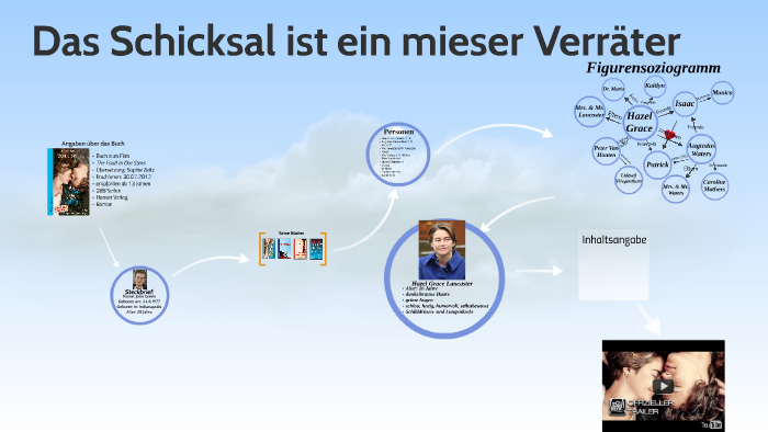 Das Schicksal Ist Ein Mieser Verräter By Carina Buttler On Prezi Next