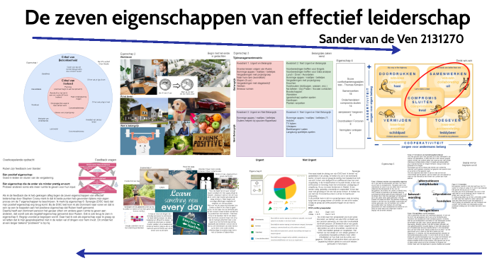De 7 eigenschappen van Stephen Covey by Sander van de Ven on Prezi