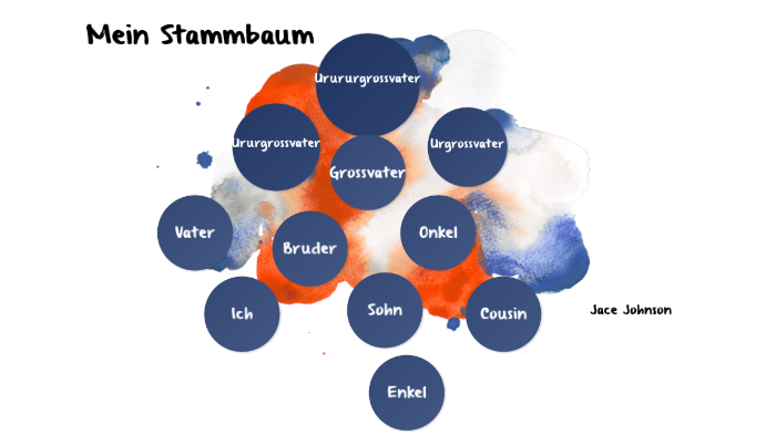 Mein Stammbaum By Jace Johnson