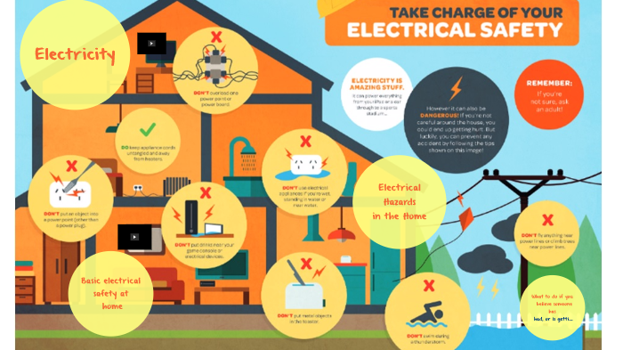 presentation on electrical safety at home