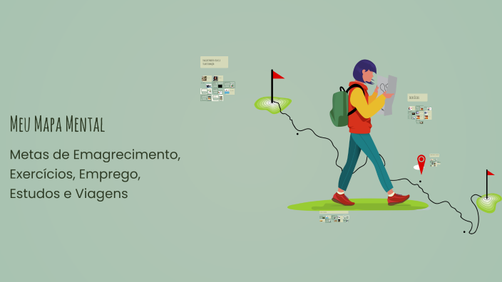 Meu Mapa Mental by Silvia Oliveira de Aguiar on Prezi