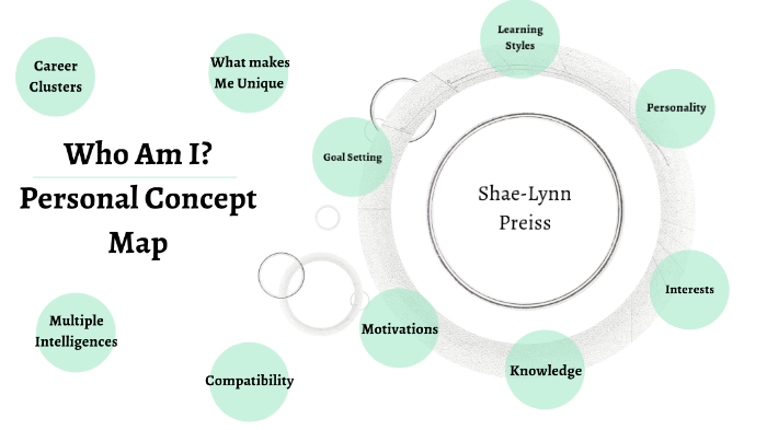 Who Am I? Personal Concept Map by Shae-Lynn Preiss