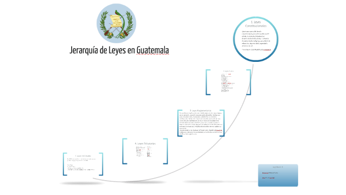 Jerarquia De Leyes En Guatemala 8393