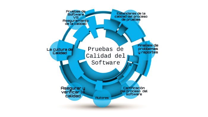 Pruebas De Calidad Del Software By Oswaldo Garcia On Prezi 9293