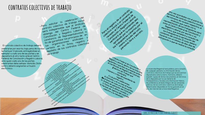 contratos colectivos de trabajo by nancy hernandez on Prezi