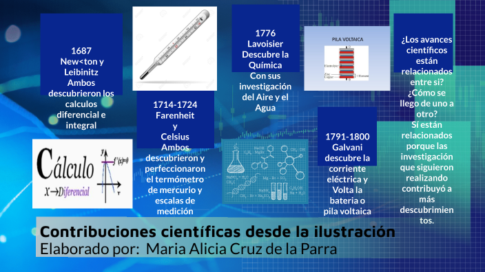 La ciencia en el tiempo by Alicia Cruz on Prezi