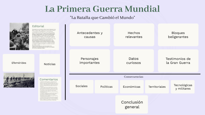 La Primera Guerra Mundial by Alejandro Zavaleta on Prezi