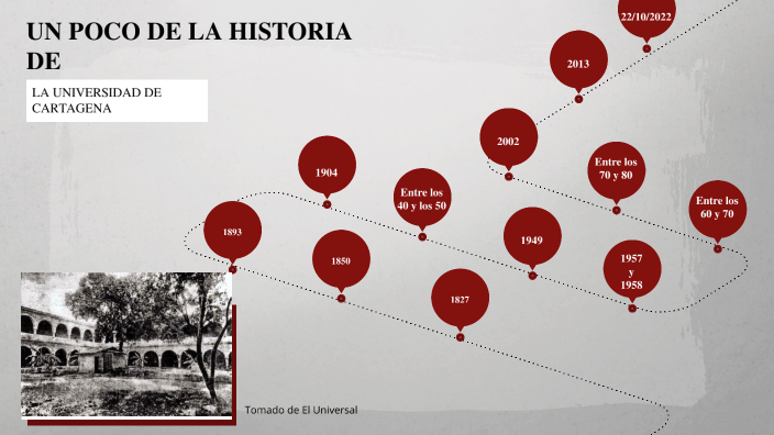 Historia de UdeC by Jesús Gabriel Daza Salas on Prezi