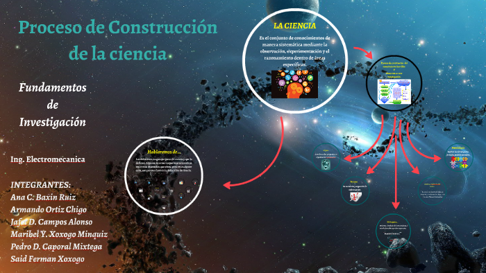 1.2 Proceso de Construcción de la ciencia by Zäid Fërmän on Prezi